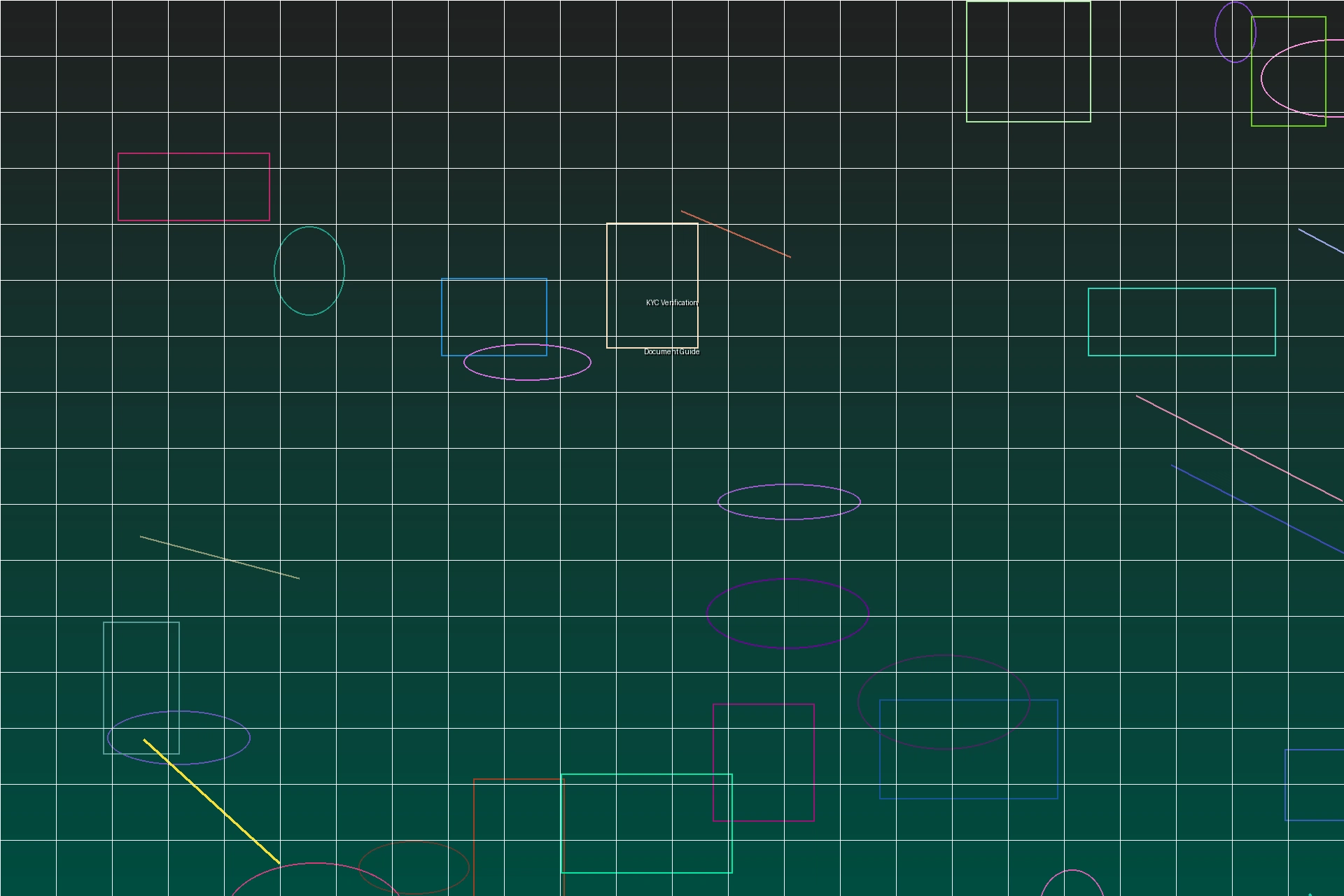 KYC流程详解